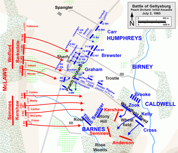 Battle of Gettysburg